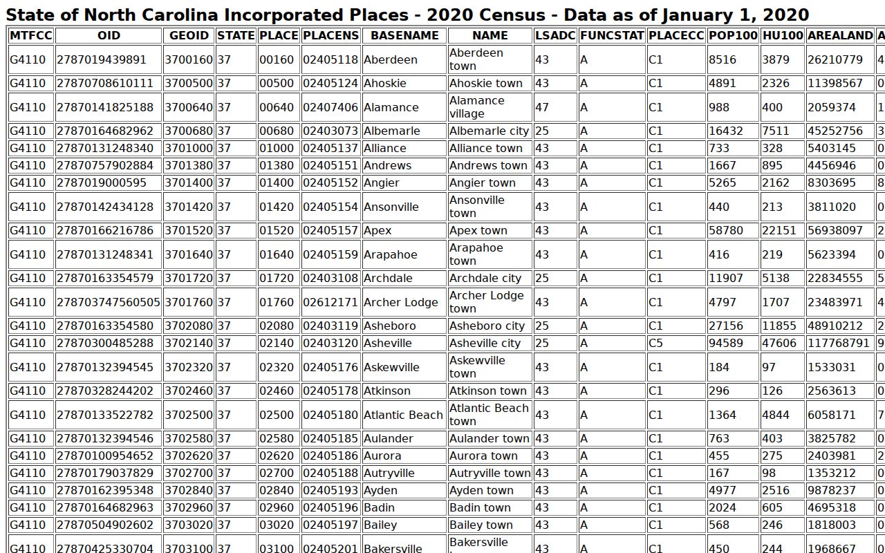 Wayne County court docket city records population source